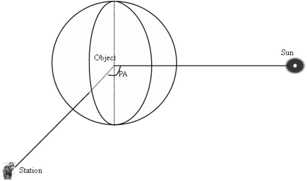 Space object dimension acquisition method based on photoelectric observation