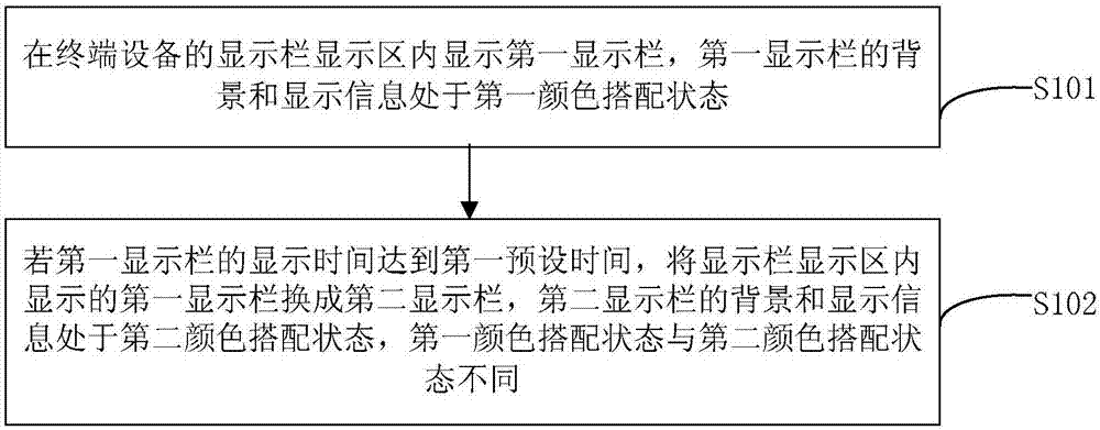 Display control method and display control device of display columns