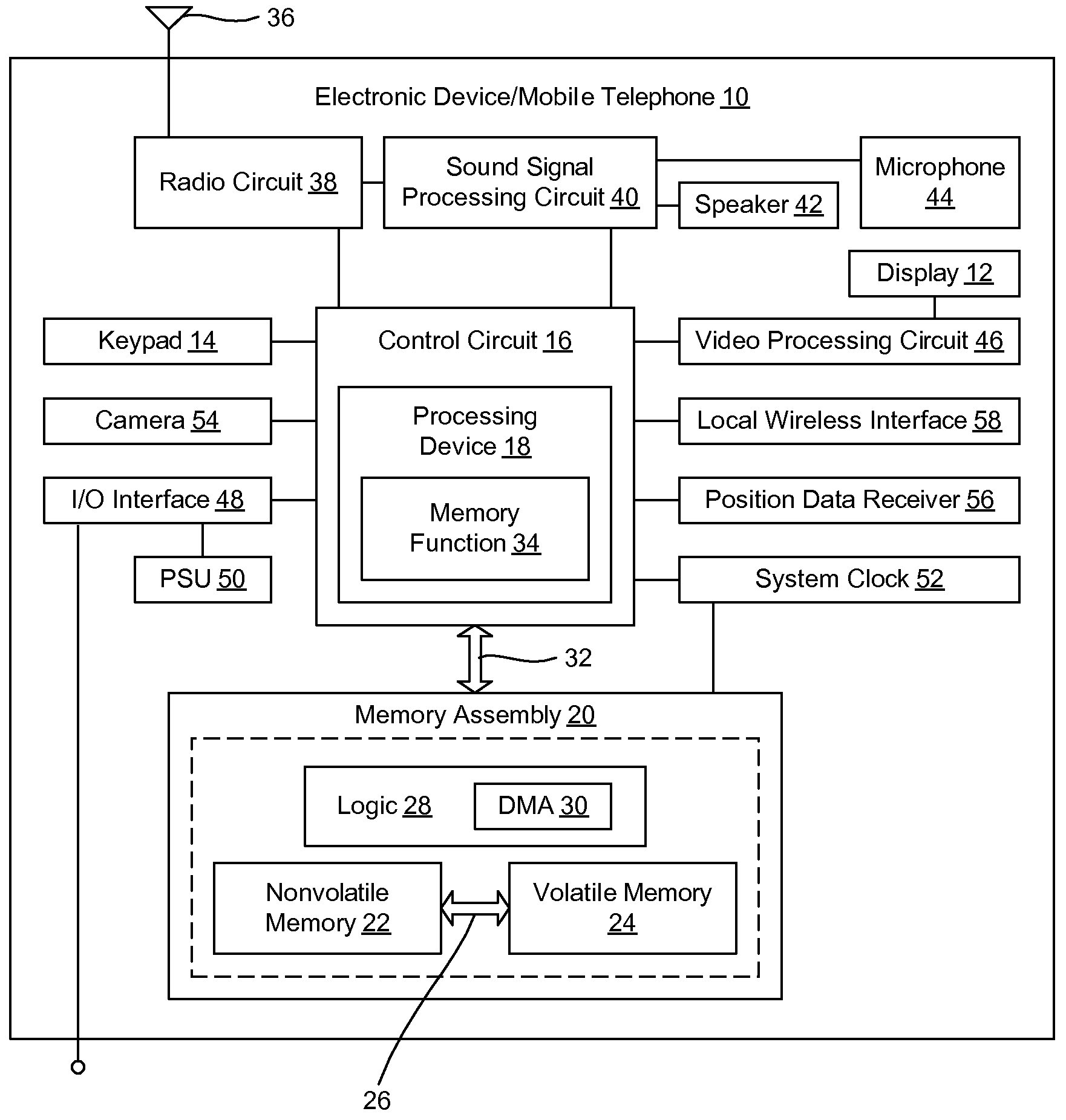 Mobile telephone with direct memory access