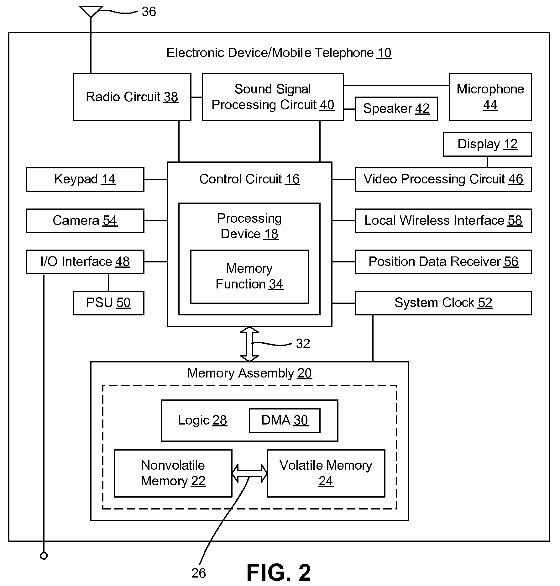 Mobile telephone with direct memory access