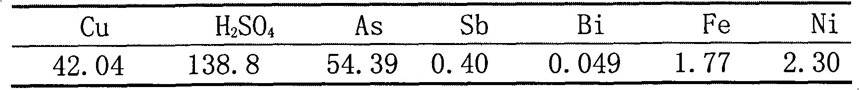 Method for recovering arsenic from scrap material containing arsenic and copper produced in process of copper smelting