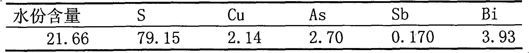 Method for recovering arsenic from scrap material containing arsenic and copper produced in process of copper smelting