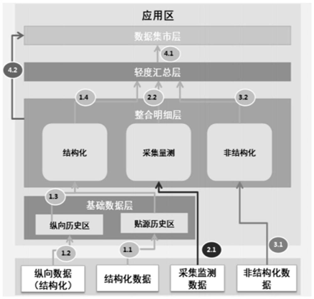 Data resource standardization management system based on enterprise-level data middle station analysis domain