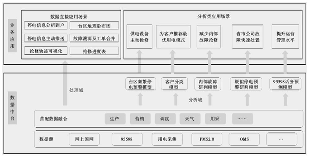 Data resource standardization management system based on enterprise-level data middle station analysis domain