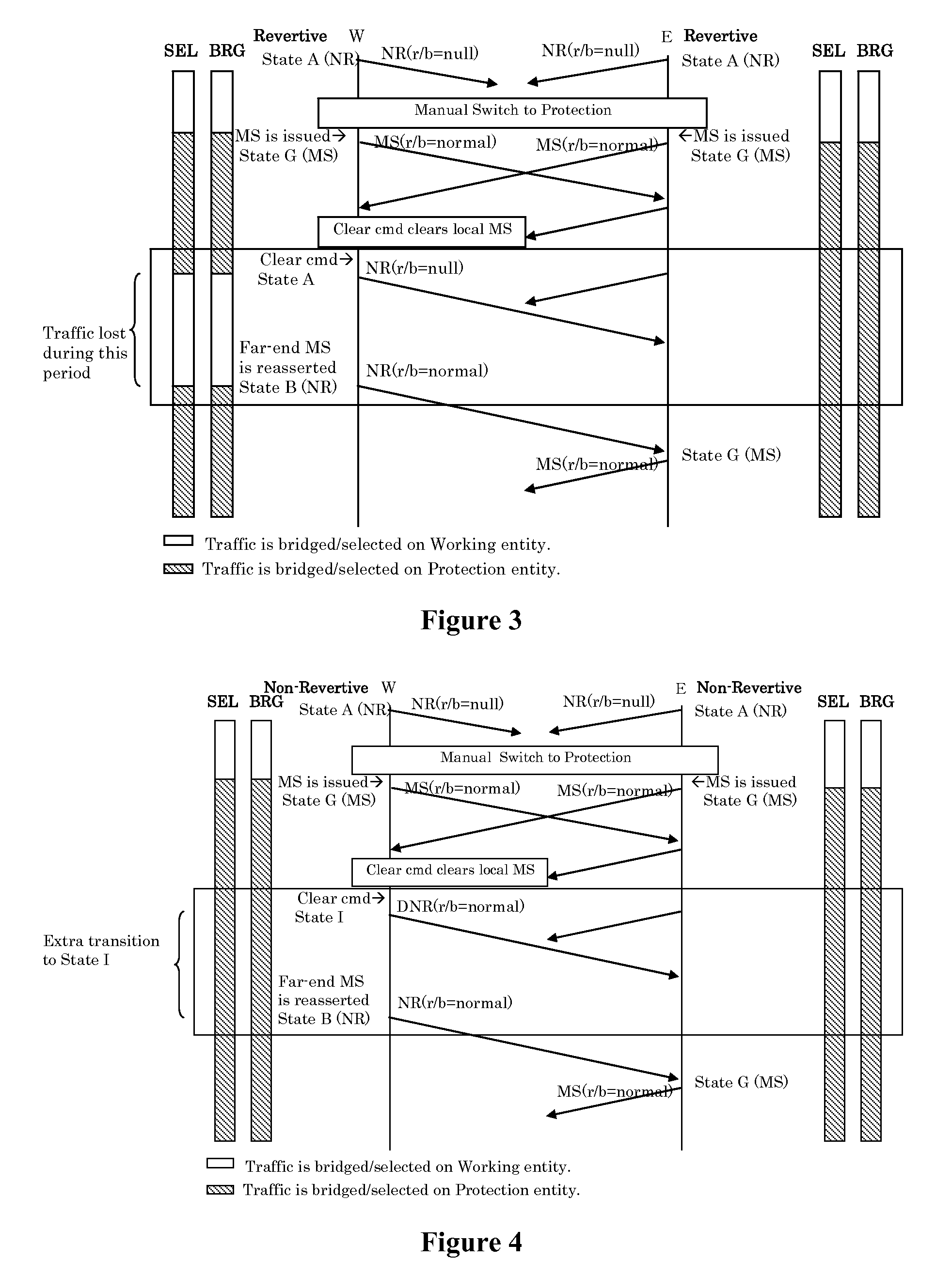 Method and means for state transition of Ethernet linear protection switching