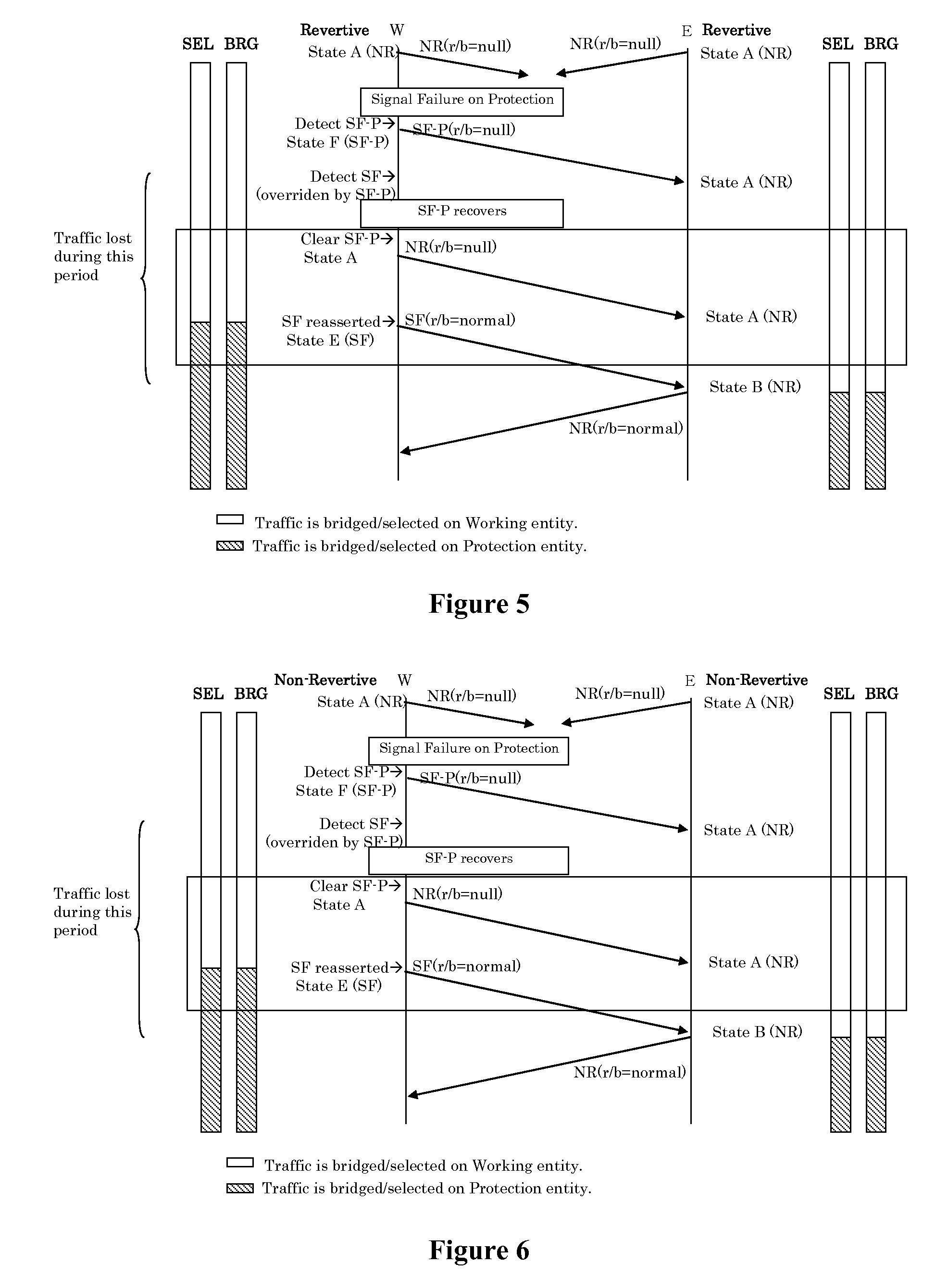 Method and means for state transition of Ethernet linear protection switching