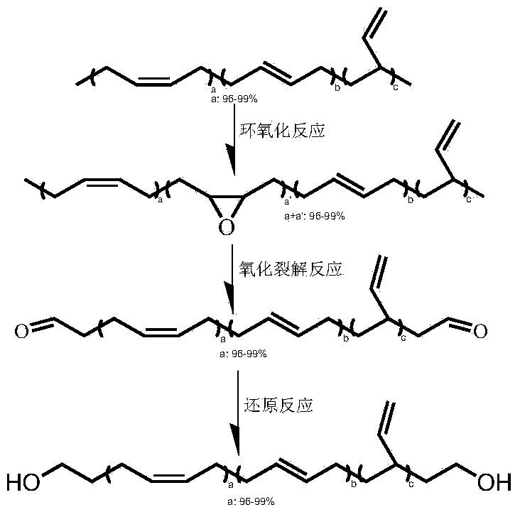 High-cis-1,4-content hydroxyl-terminated polybutadiene liquid rubber and preparation method thereof