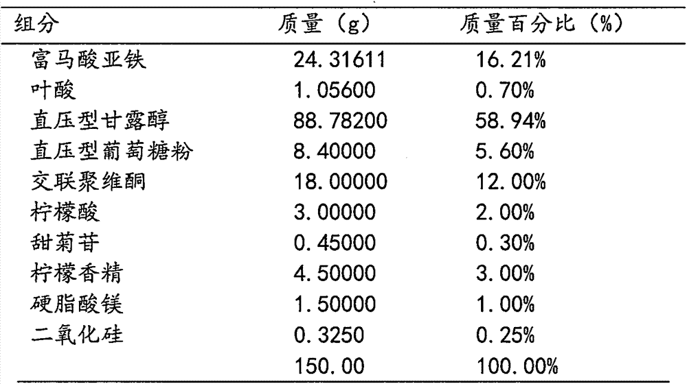 Multifunctional auxiliary material composition for oral fast-release tablet, and preparation method of oral fast-release tablet