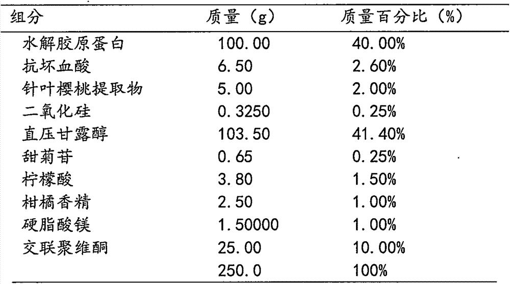 Multifunctional auxiliary material composition for oral fast-release tablet, and preparation method of oral fast-release tablet