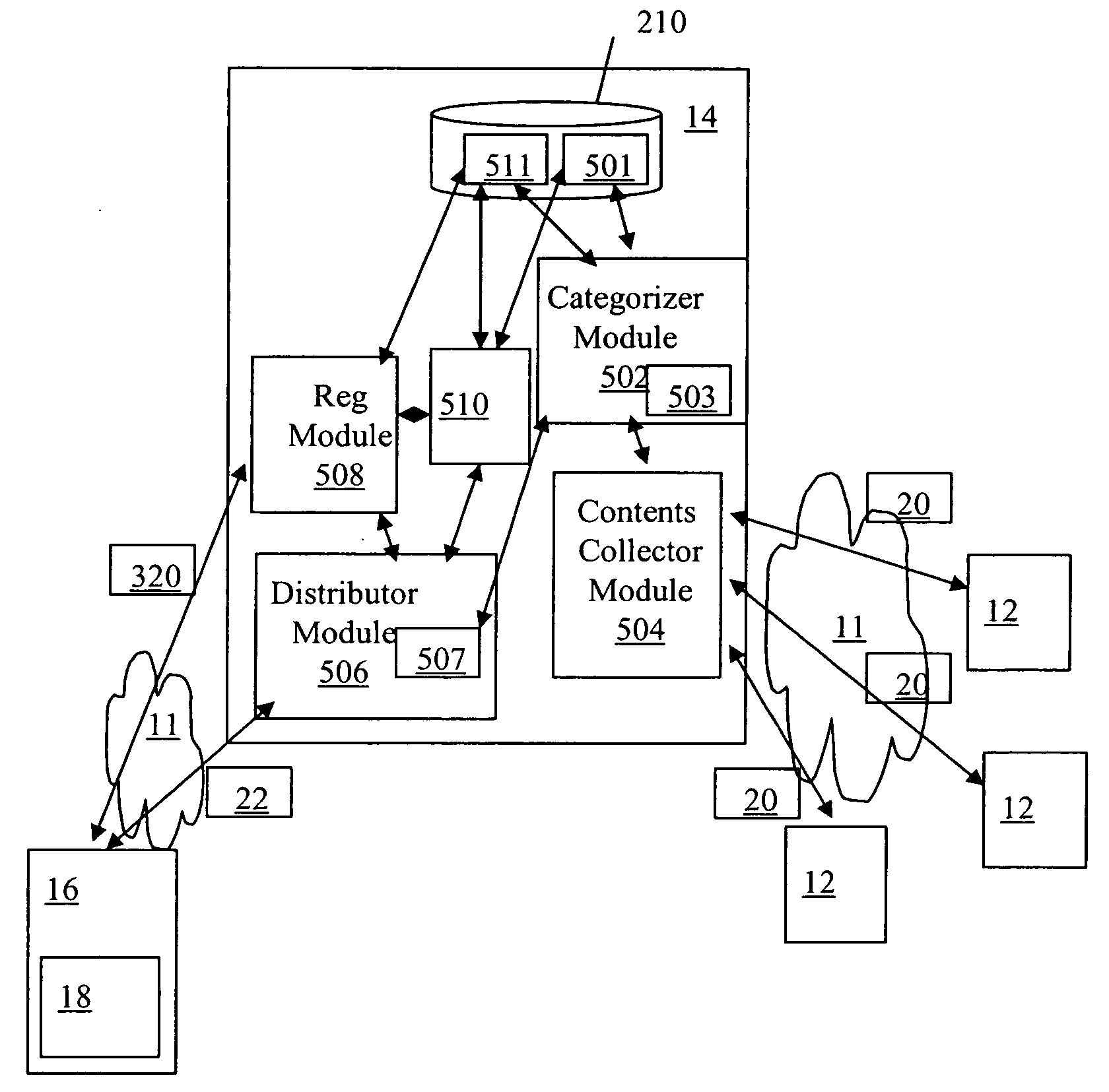 System for coordinating the presentation of digital content data feeds