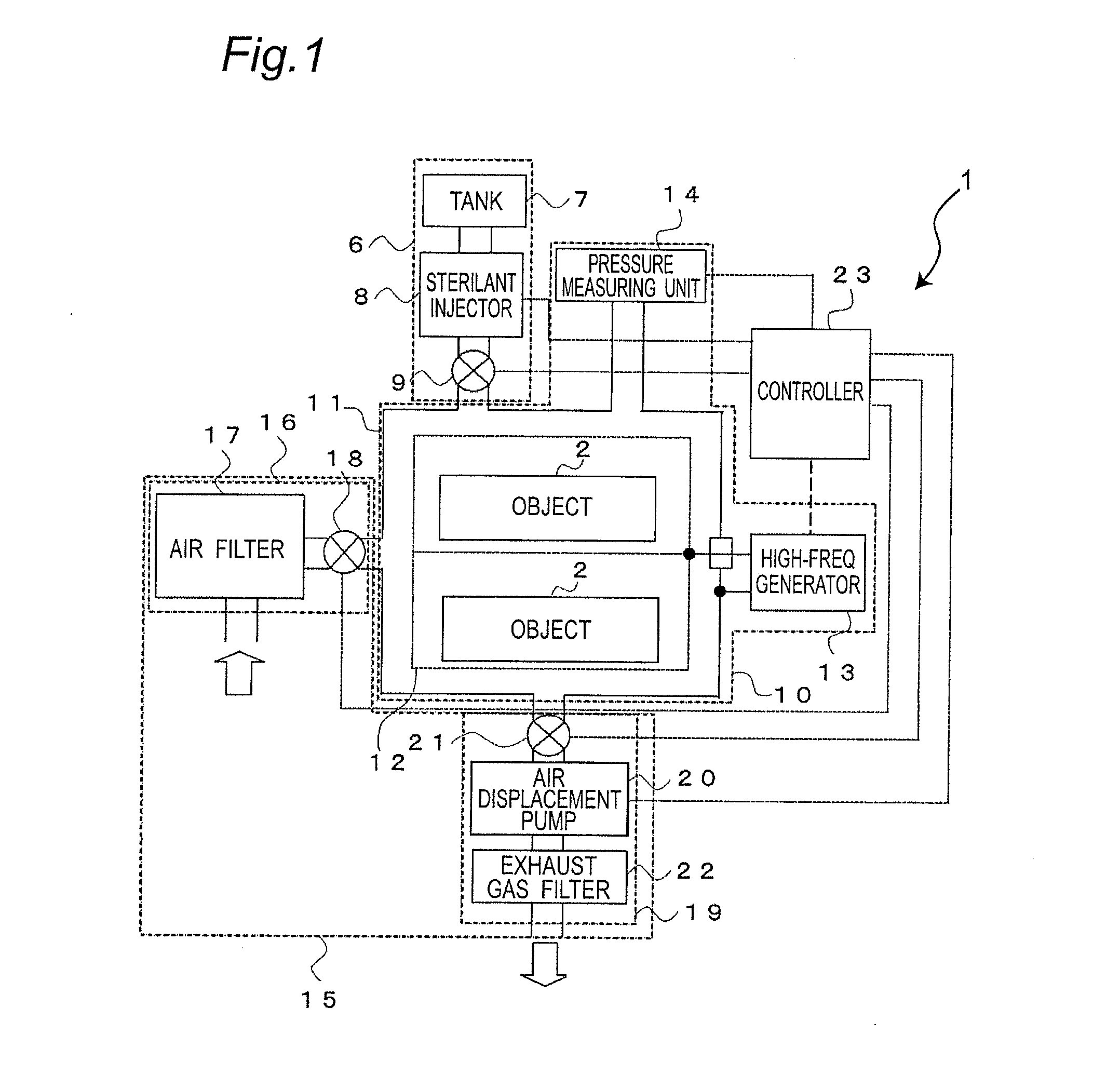 Sterilization method and device