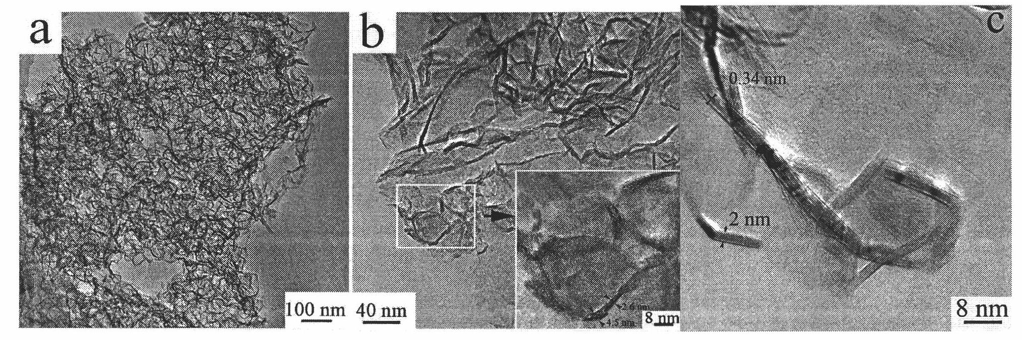 Preparation method of ultrathin boron nitride nanosheet with high specific surface area