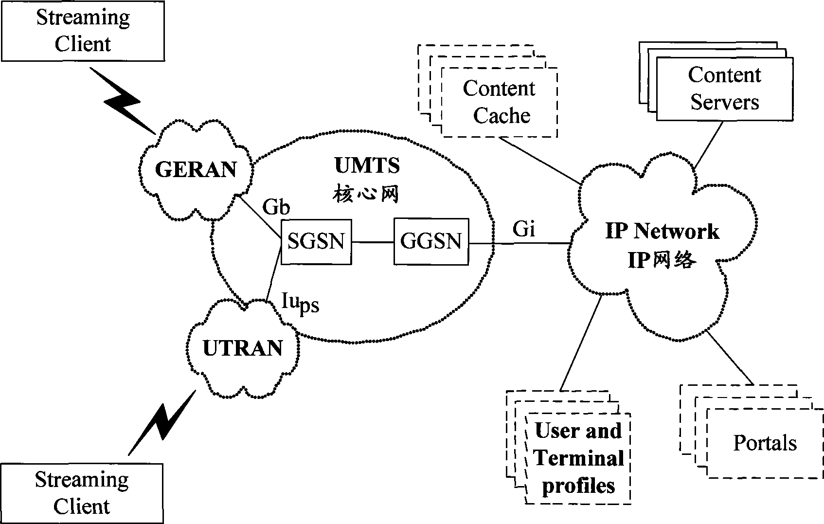 Streaming media transmission method and equipment