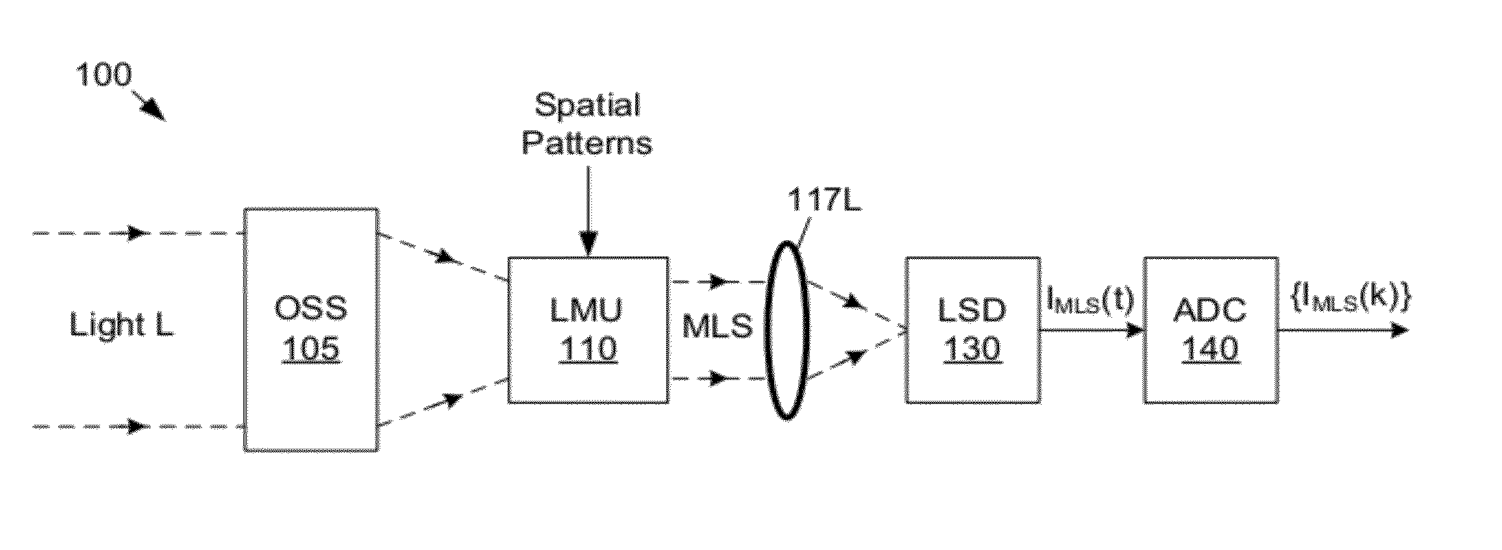 Decreasing Image Acquisition Time for Compressive Imaging Devices