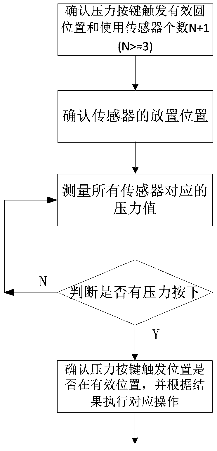 A method for preventing false triggering of pressure keys