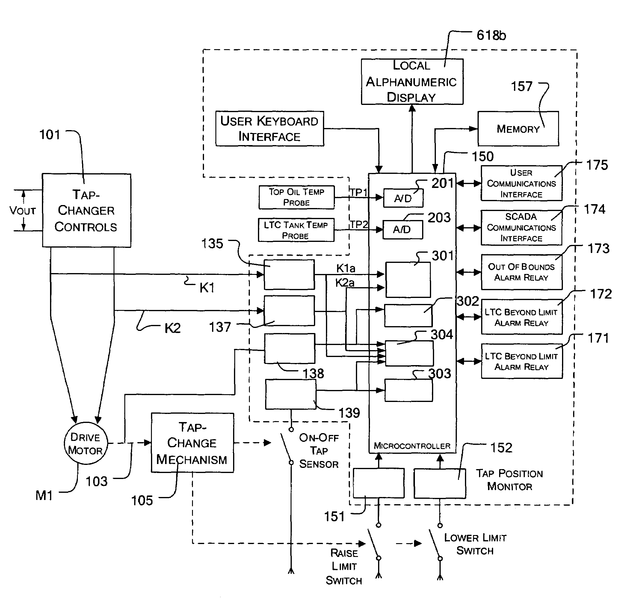 Sensing load tap changer (LTC) conditions