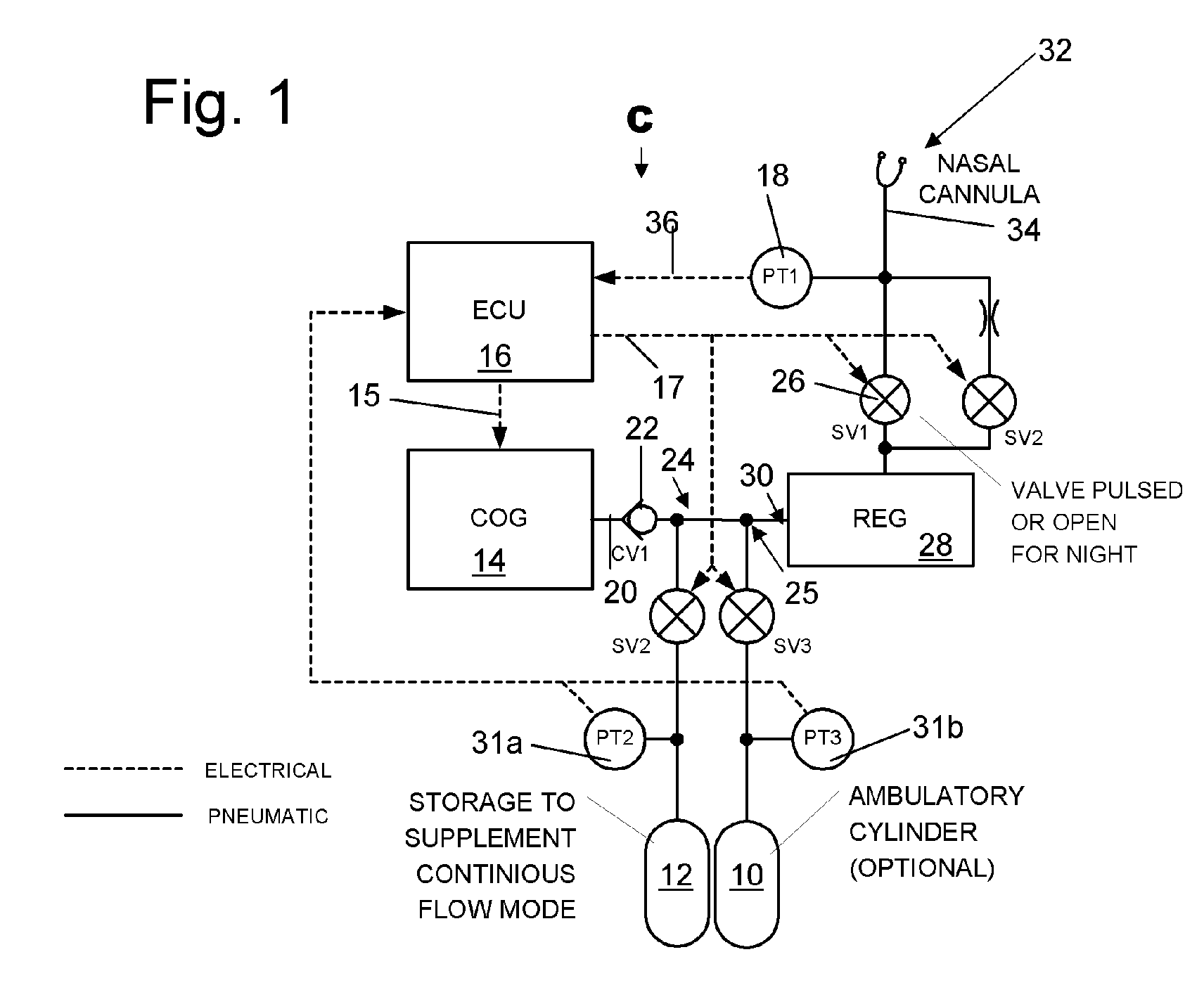 Oxygen generator with storage and conservation modes