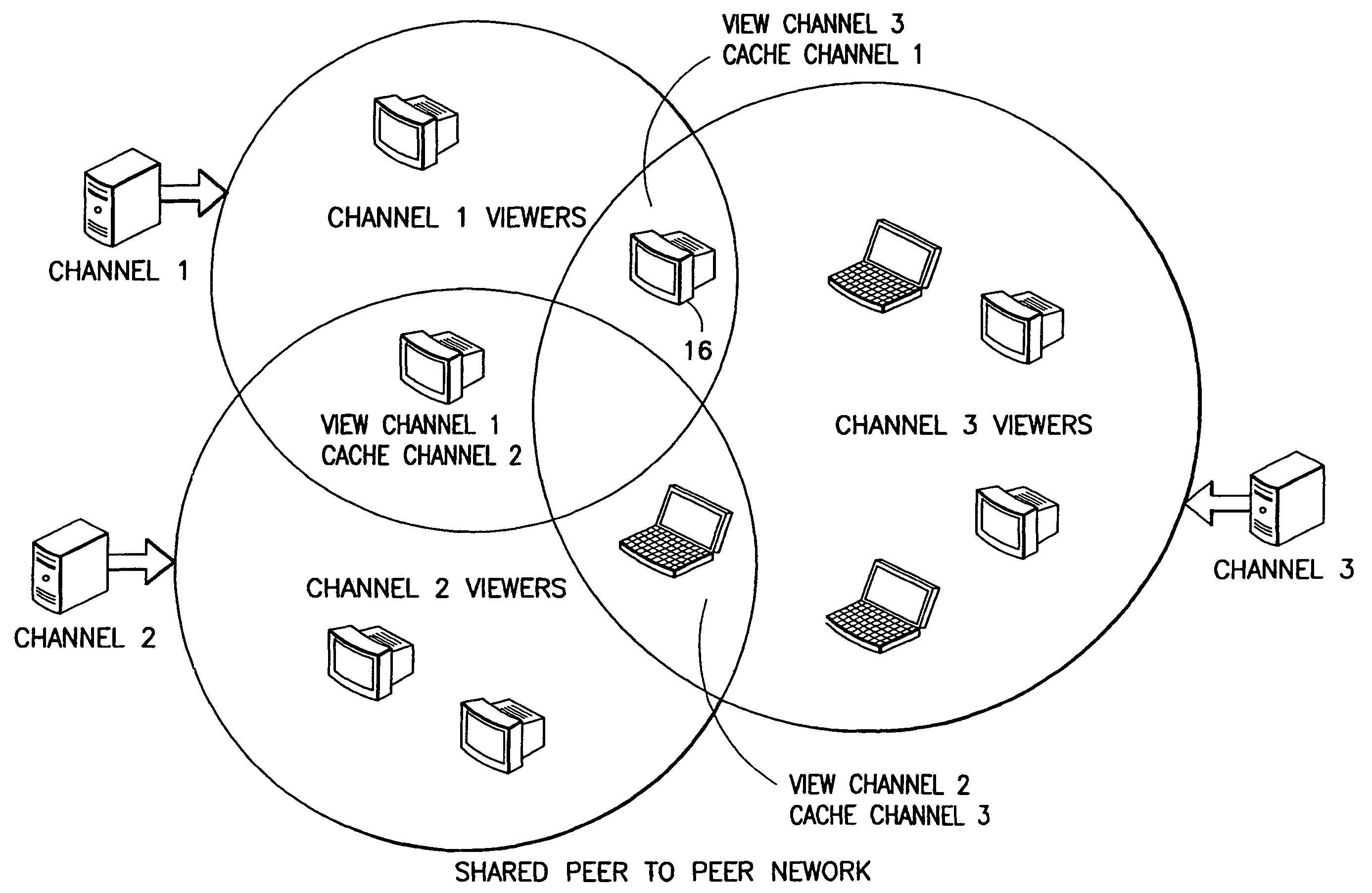 Methods, apparatus, and systems for providing media content over a communications network