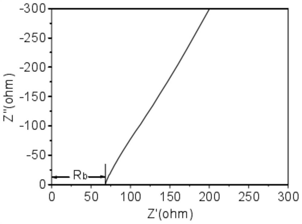 A kind of multi-layer solid electrolyte and its preparation method and lithium battery formed therefrom