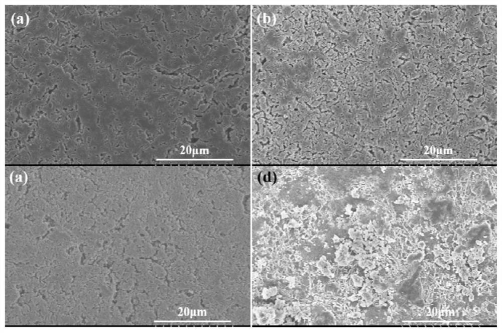 A kind of multi-layer solid electrolyte and its preparation method and lithium battery formed therefrom