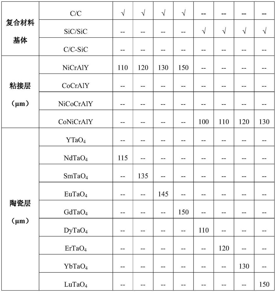 A kind of ultra-high temperature corrosion-resistant composite material and its preparation method