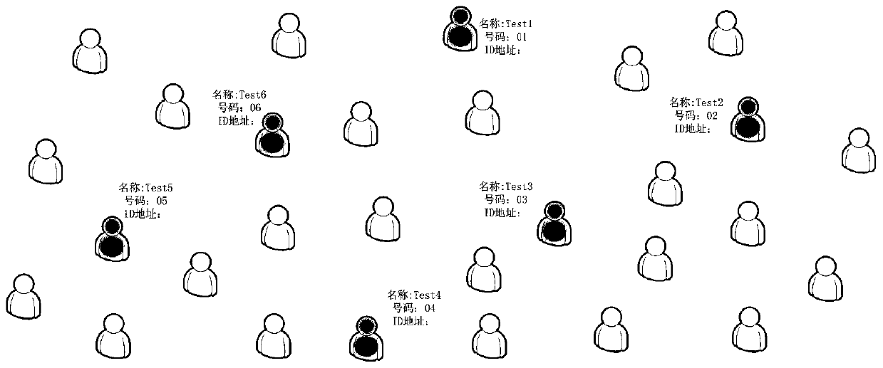 Method and system for processing abnormal offline of local area network instant messaging network node