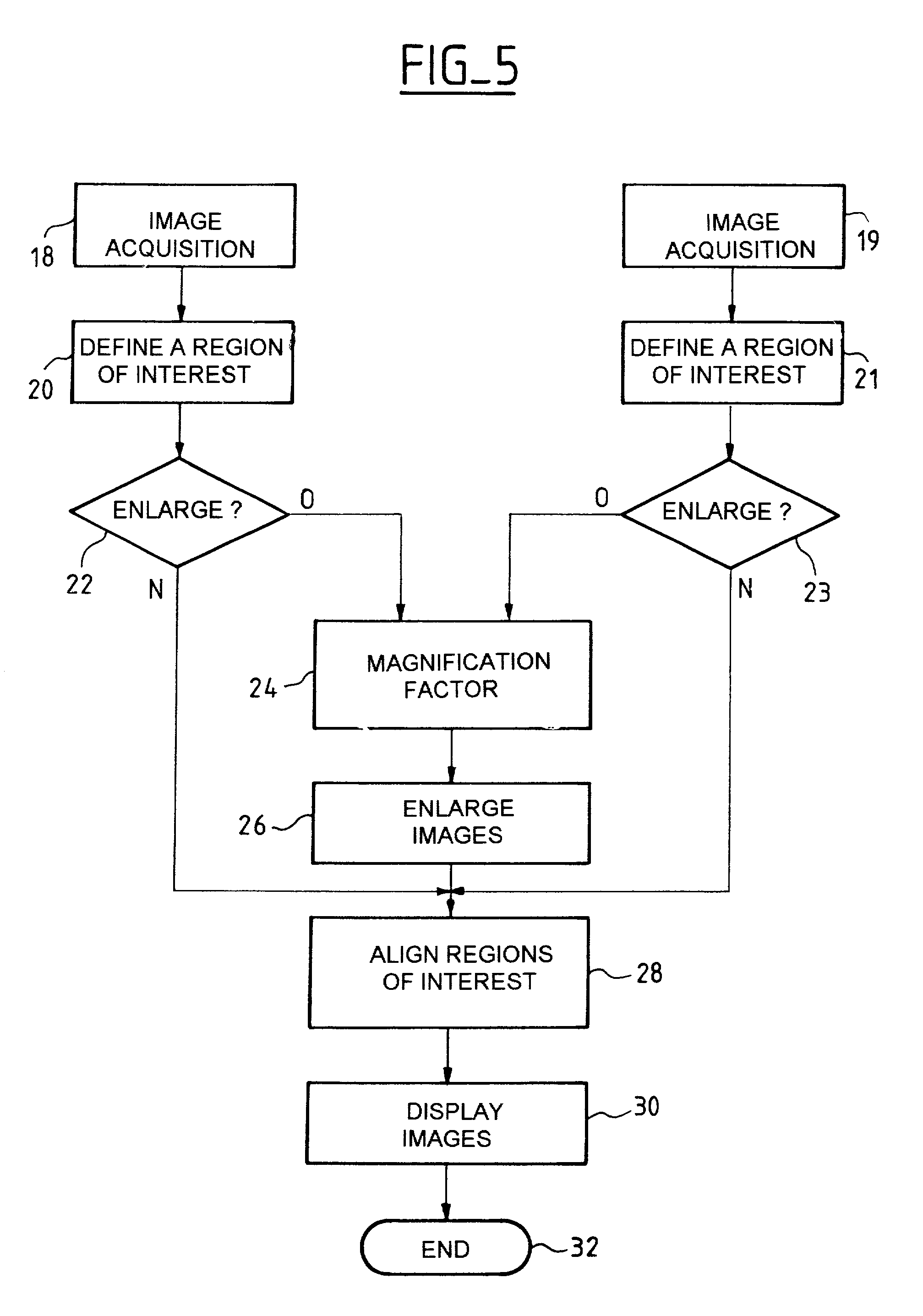 Method for simultaneous body part display