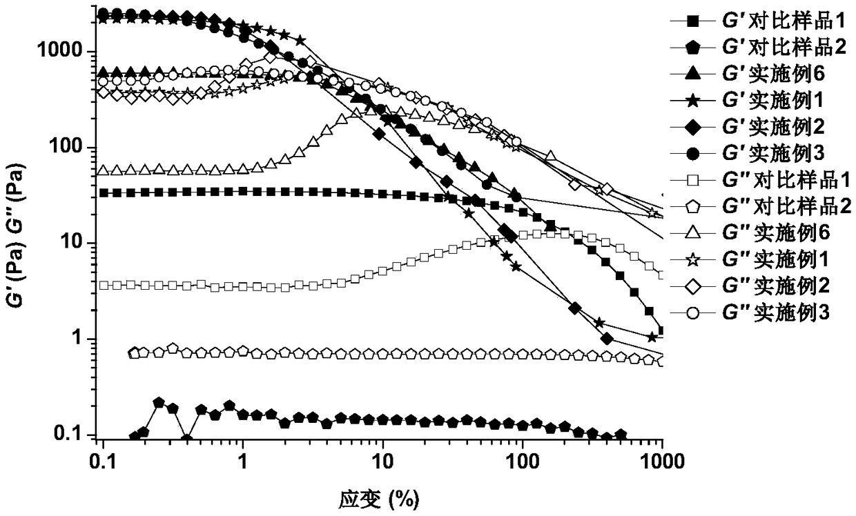 Preparation method of patinopecten yessoensis gonad zymolyte/kappa-carrageenan mixed gel