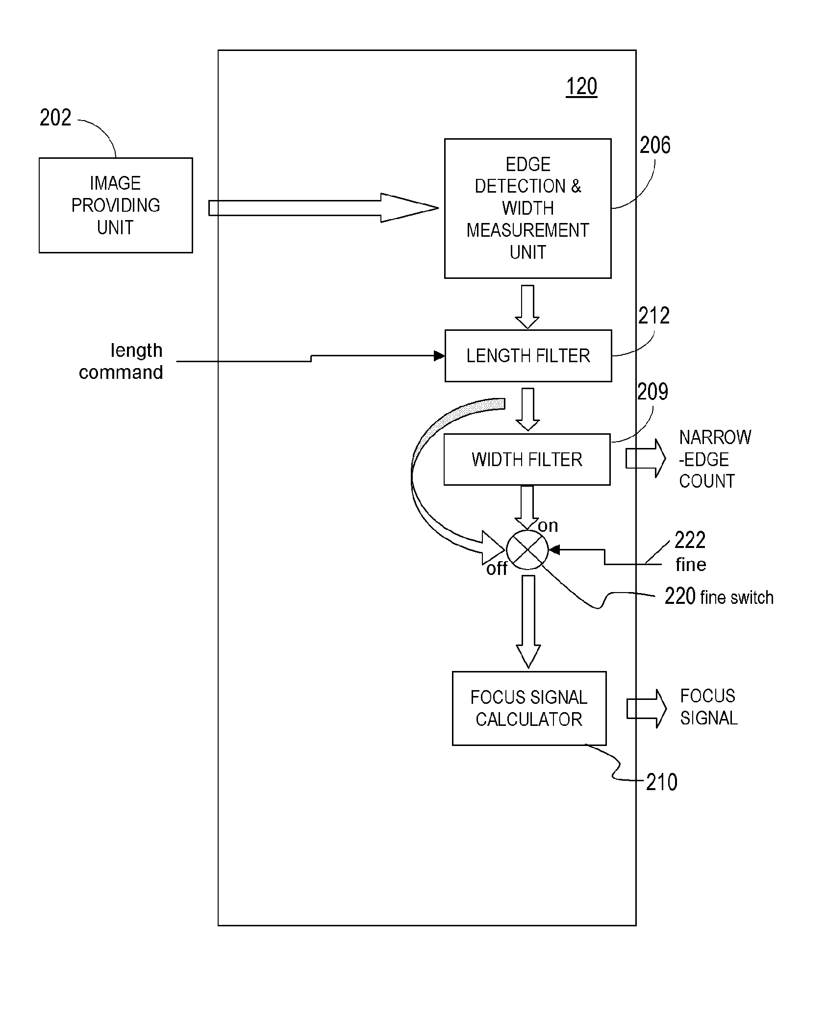 Auto-focus image system