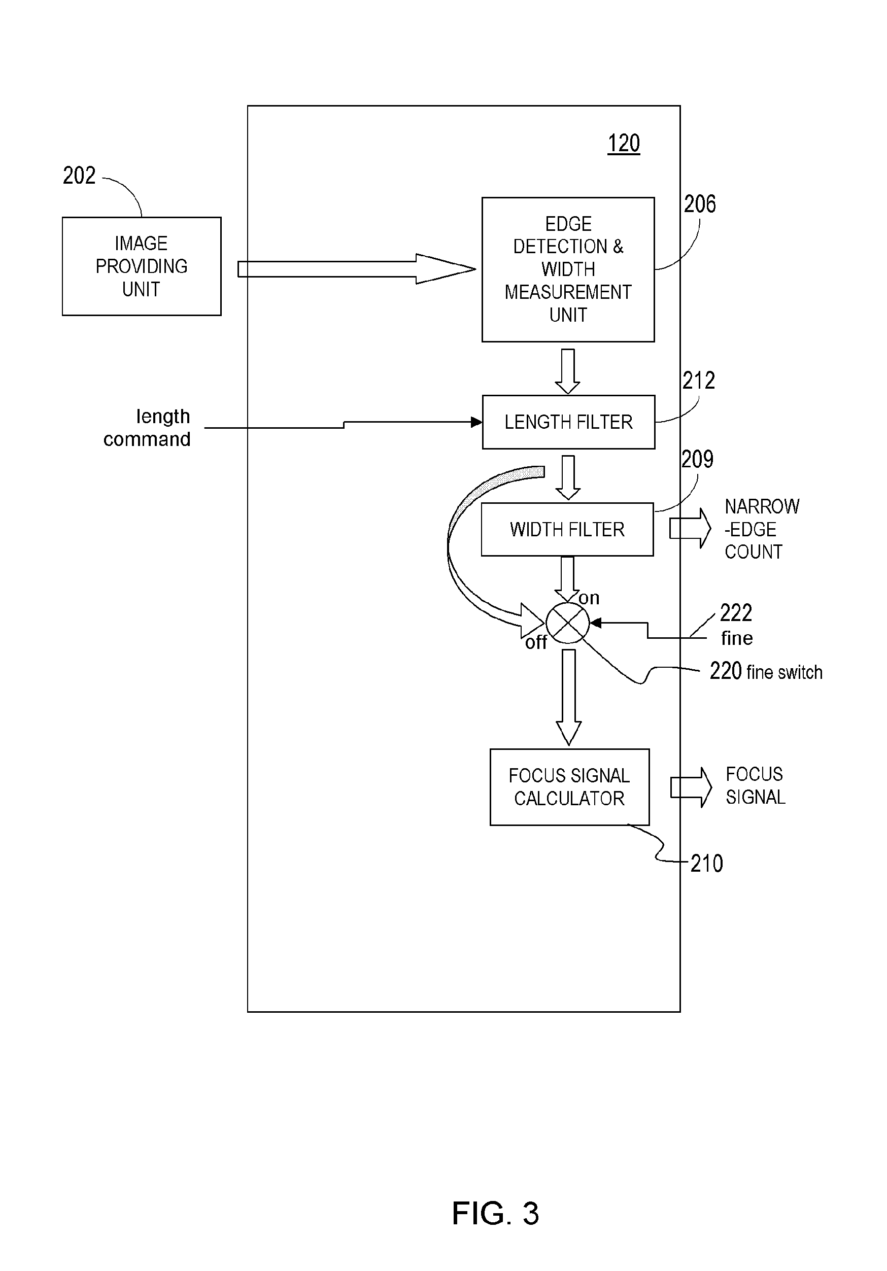 Auto-focus image system