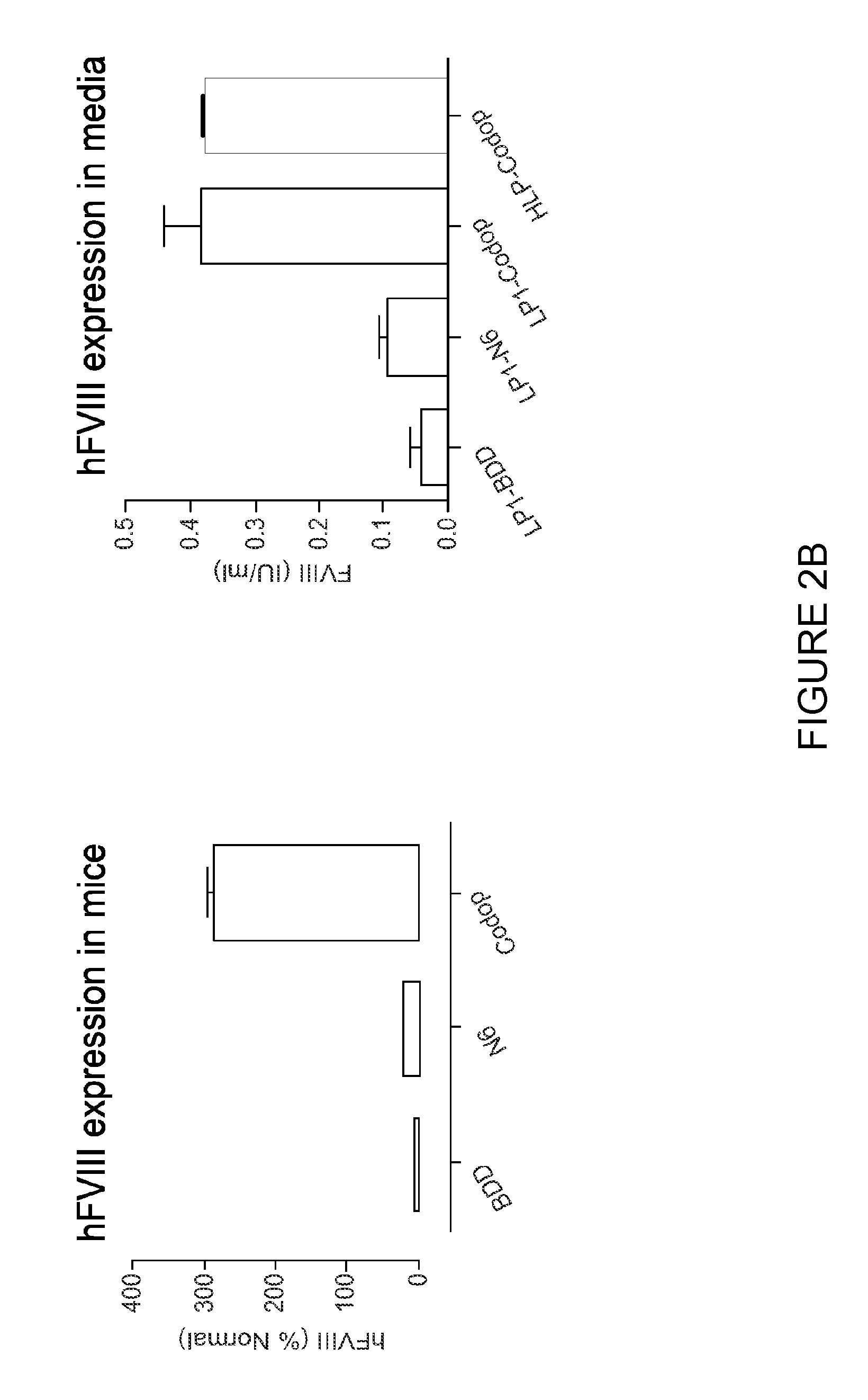 Optimised coding sequence and promoter