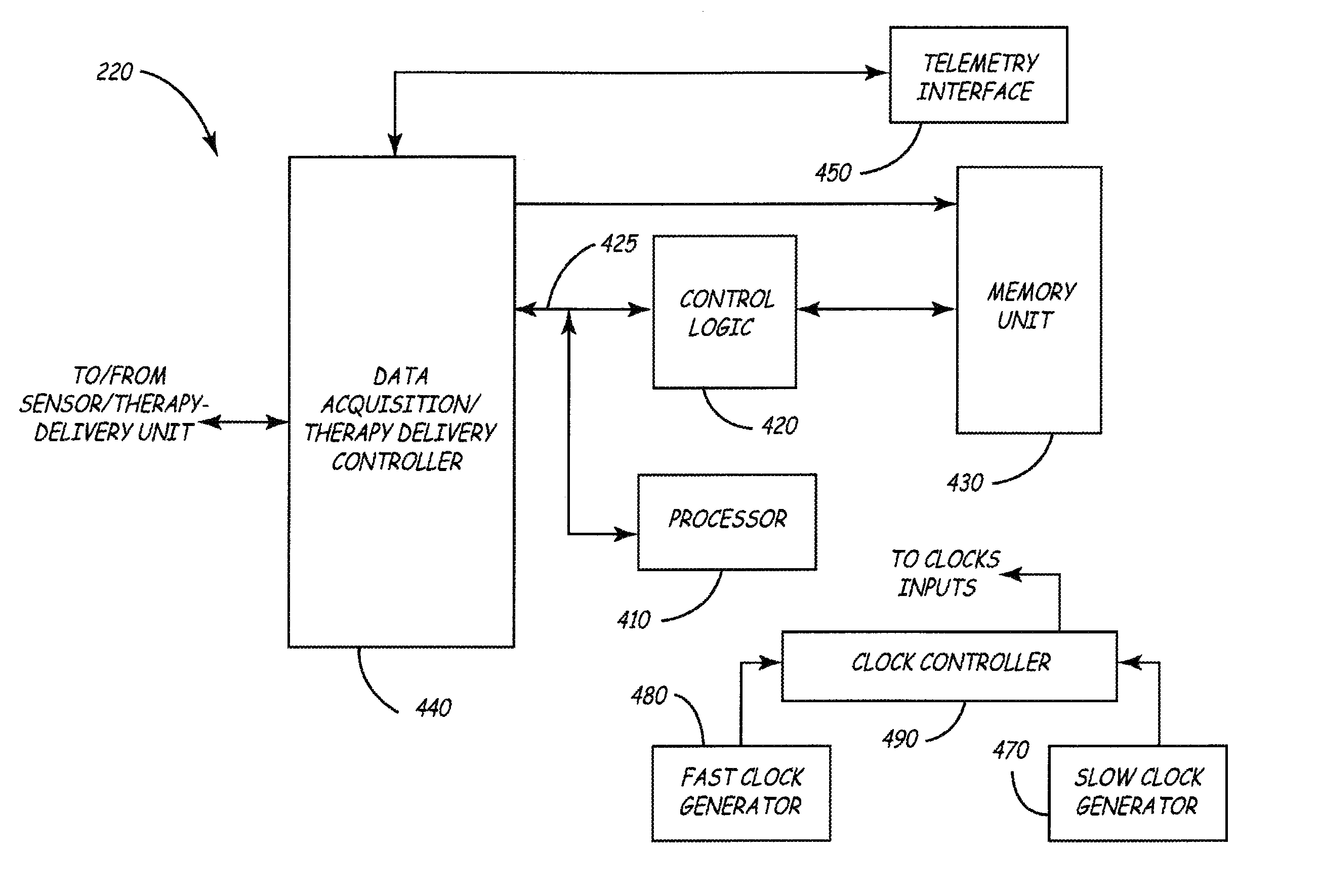 Method and apparatus for writing data between fast and slow clock domains