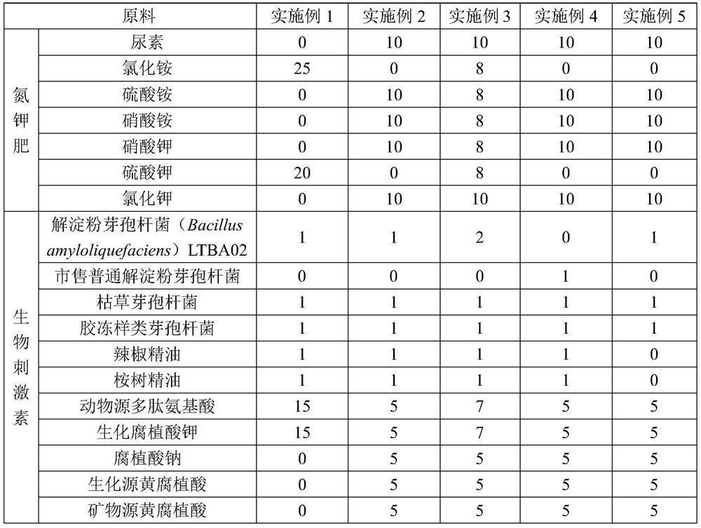 Specialty fertilizers with insecticidal activity