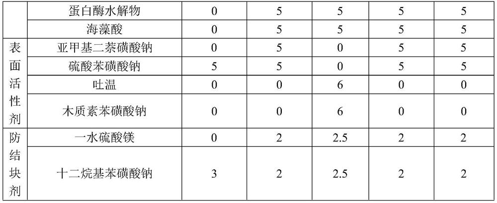 Specialty fertilizers with insecticidal activity