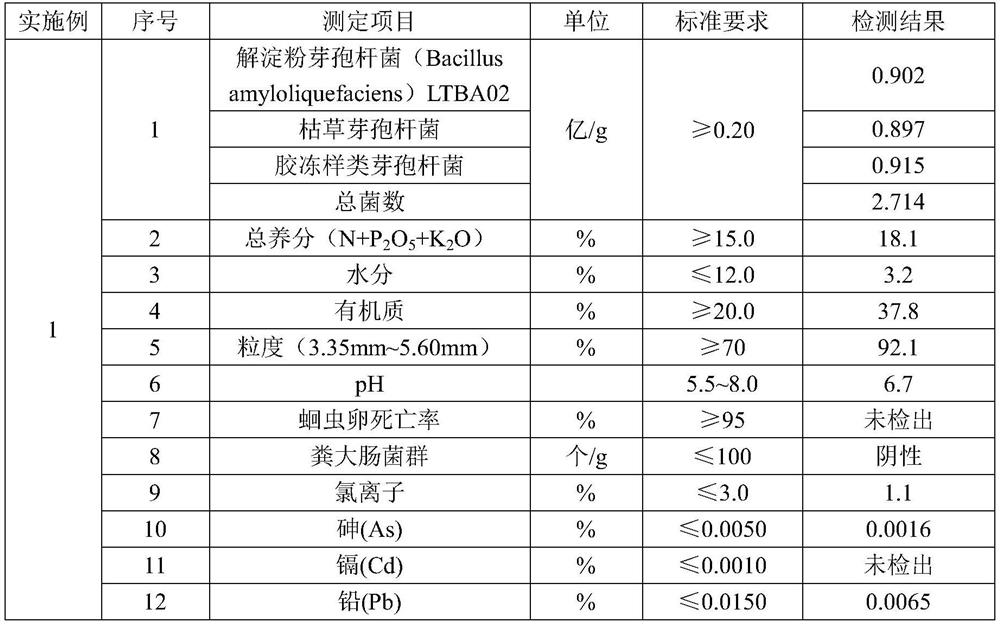 Specialty fertilizers with insecticidal activity