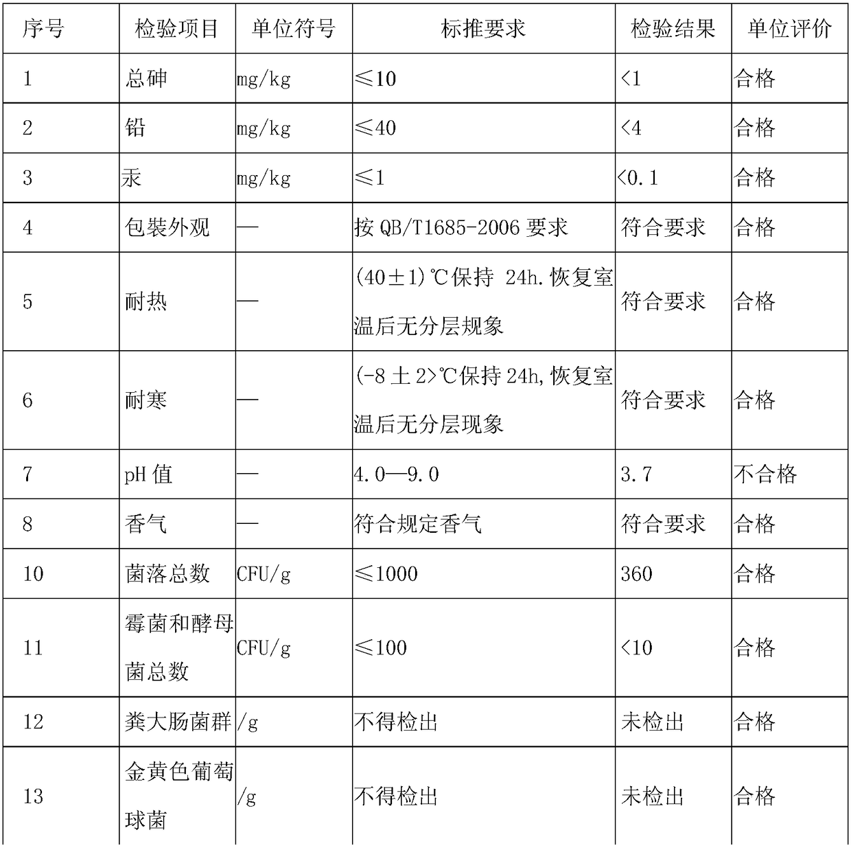 A kind of enzyme shampoo and preparation method thereof