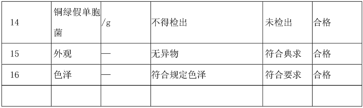 A kind of enzyme shampoo and preparation method thereof