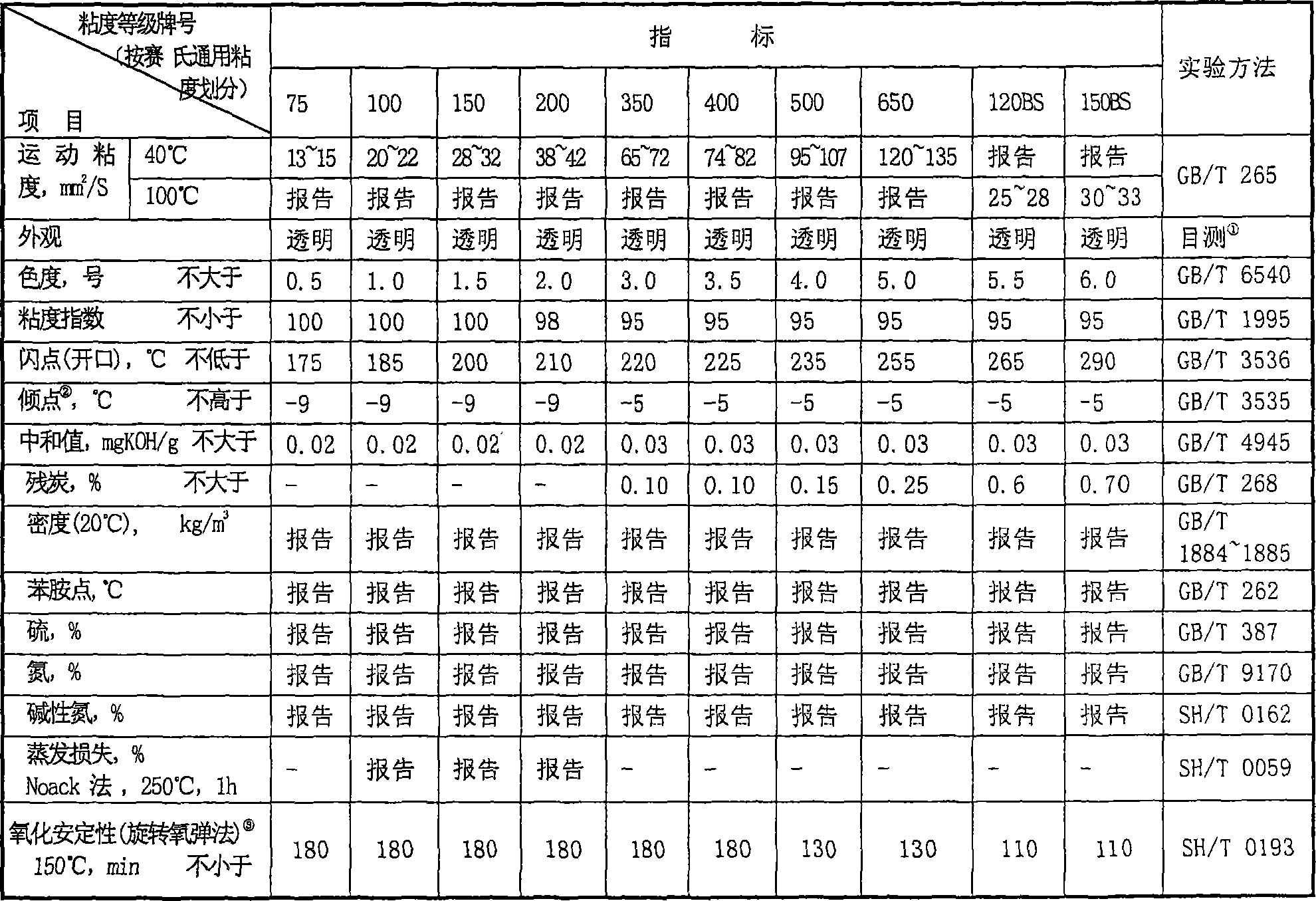 Waste lubricating oil hydrogenation reproducing method