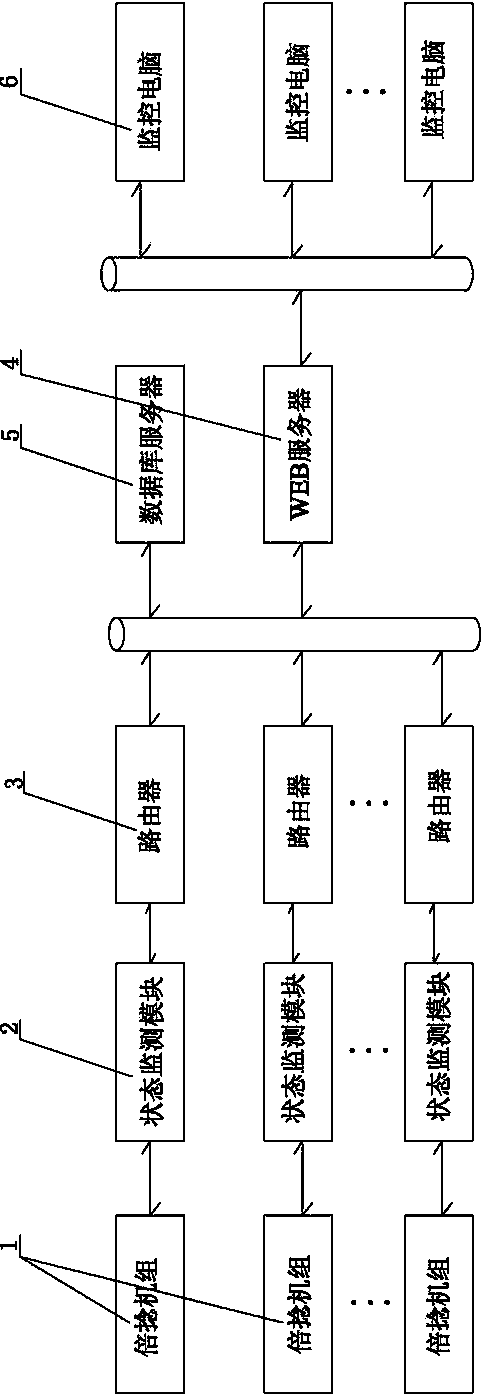 Internet of Things system for two-for-one twister workshop