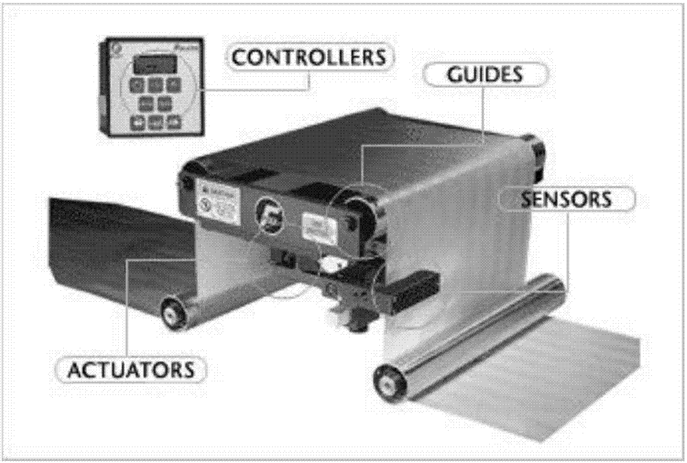 Optical fiber deviation corrector