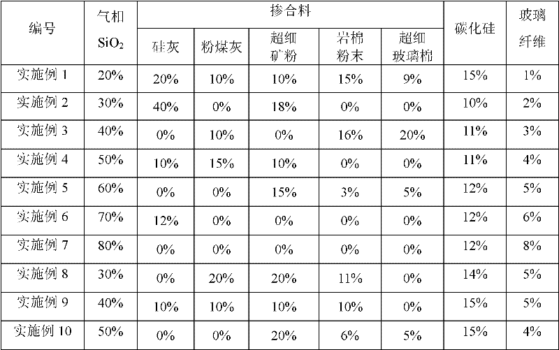 Fireproof vacuum insulation panel for building external thermal insulation system and preparation method thereof