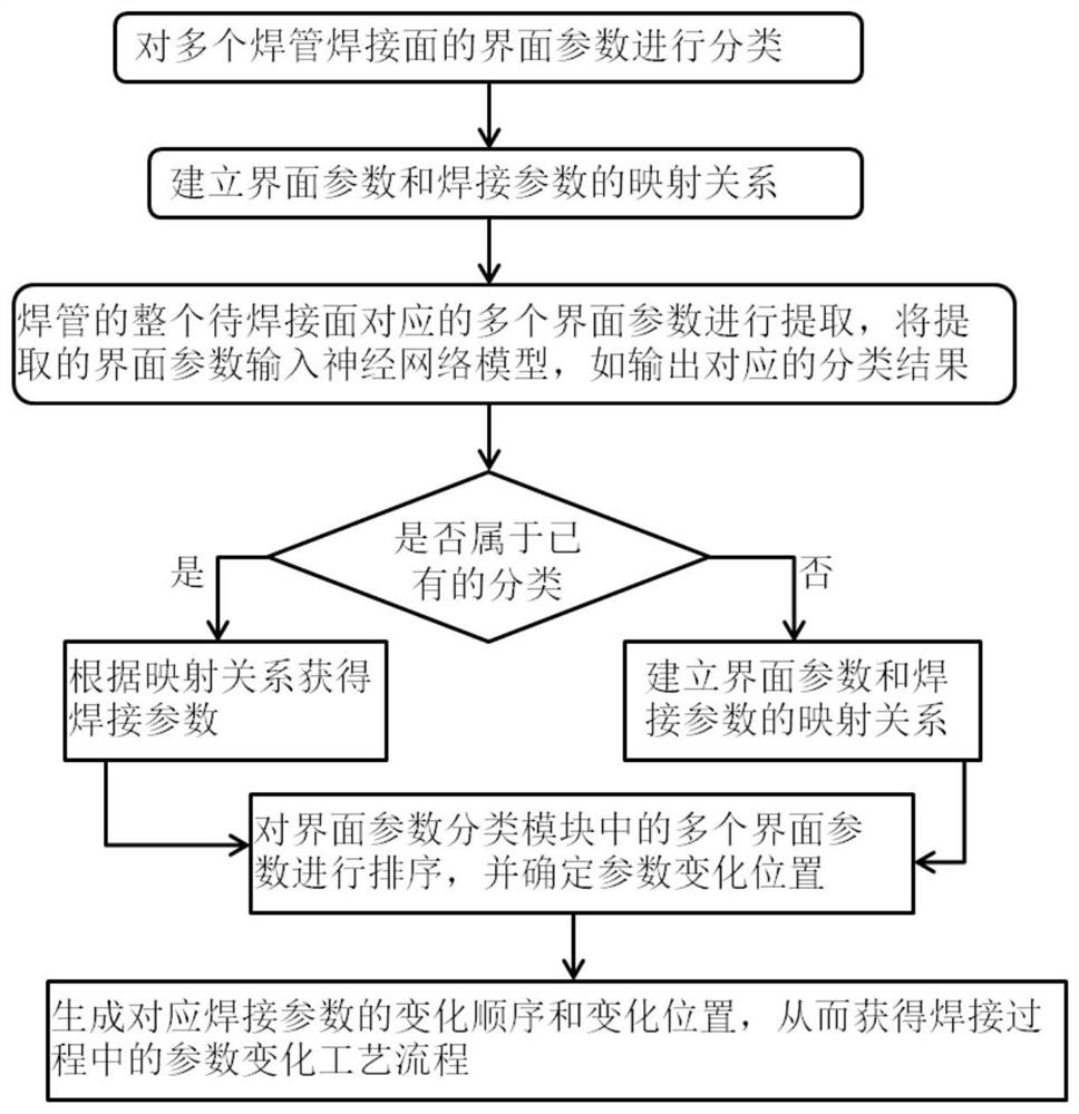 Welding method and system for longitudinal welded tube and readable medium