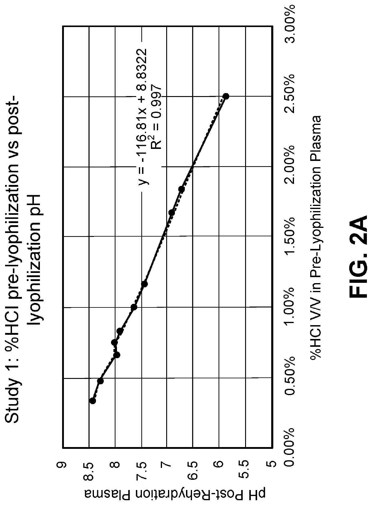 Materials and methods for blood plasma preparations