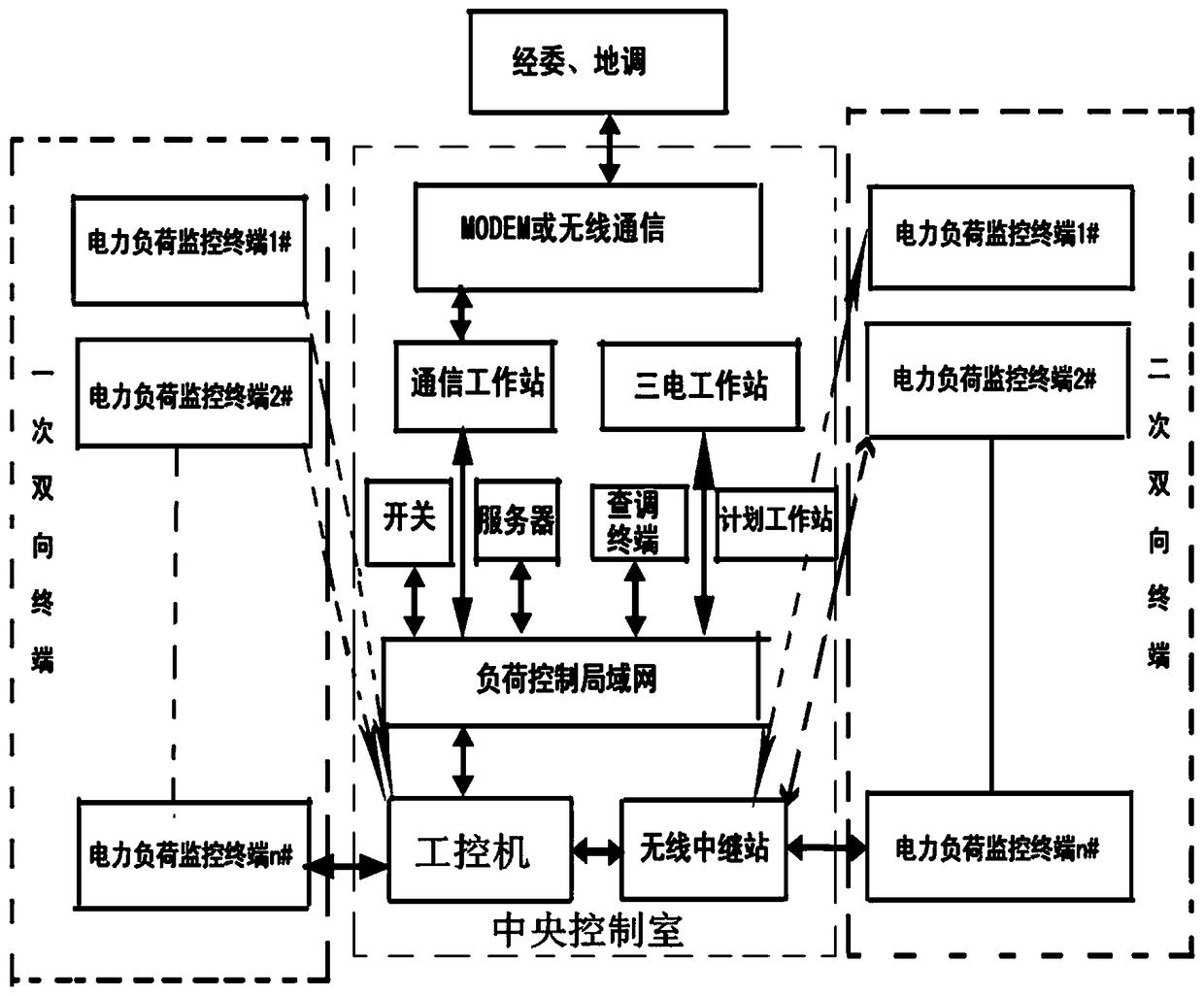 Power load monitoring system realized by wireless communication