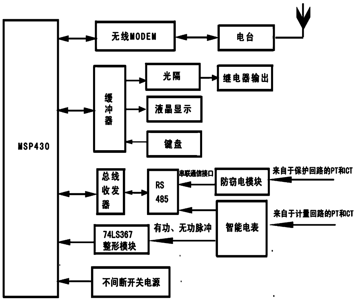 Power load monitoring system realized by wireless communication