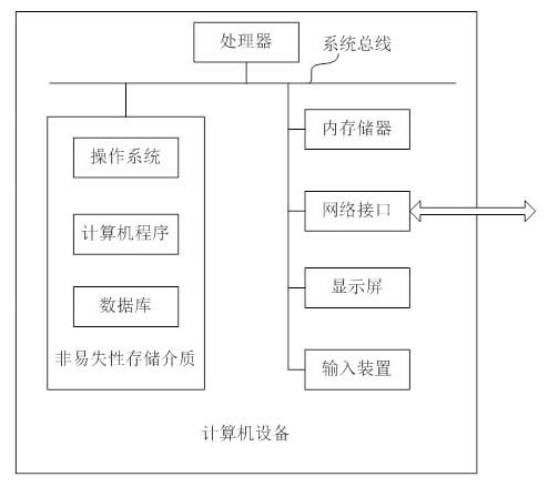 Microservice data transmission method, structure and computer equipment