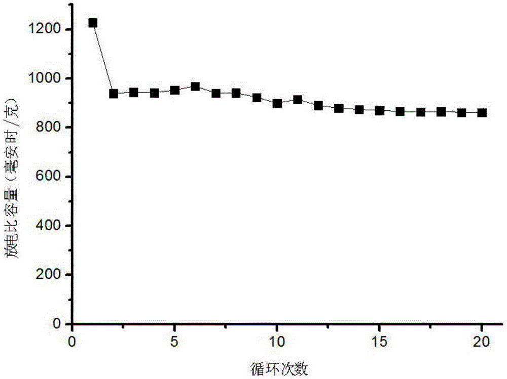 Preparation method for SiO&lt;x&gt;-C-CNT composite material of lithium-ion battery negative electrode