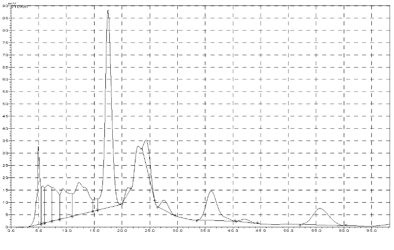 Steroid saponin compound in siberian fritillary bulb