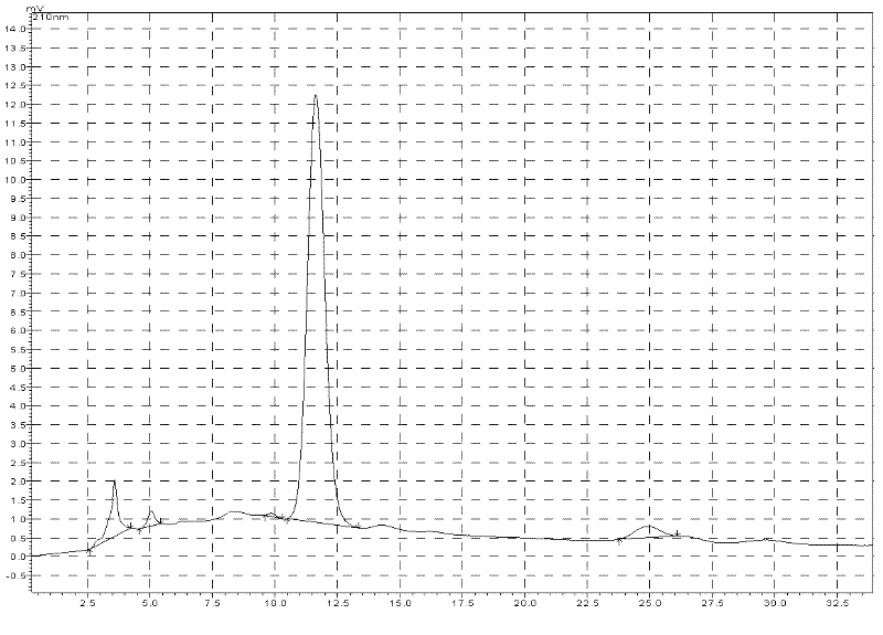 Steroid saponin compound in siberian fritillary bulb