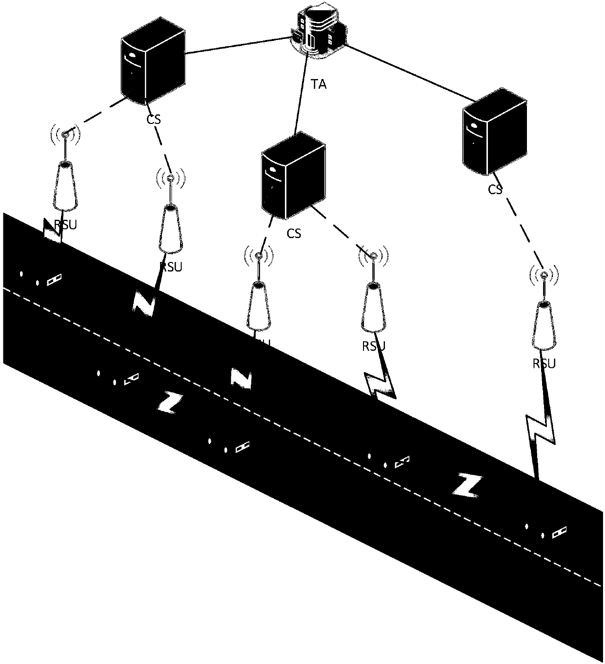 Vehicle position privacy protection method based on group signature and reputation